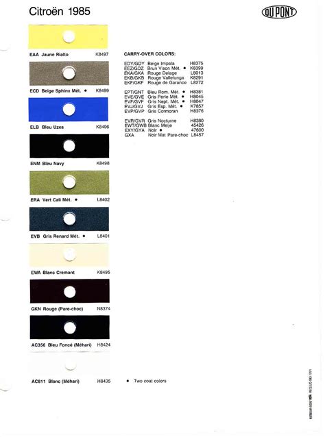 Citroen Paint Codes Color Charts