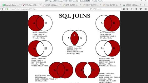 Oracle Sql Lesson 5 Joins Explained In Jinghpaw Language Youtube