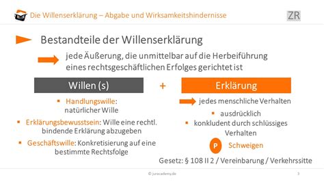 Willenserklärung Übersicht Begriff Elemente Auslegung