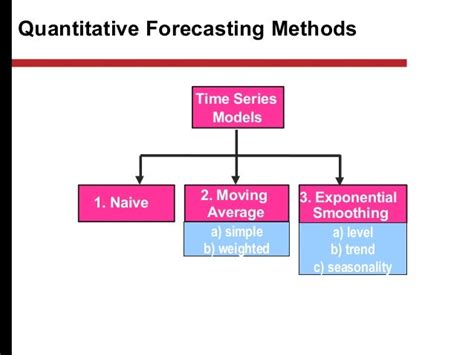 Forecasting