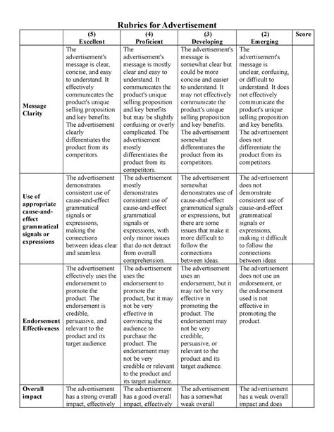 Rubrics Advertisement Rubrics For Advertisement 5 Excellent 4 Proficient 3 Developing 2