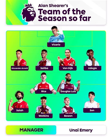 Premier League Team Of The Season So Far Rpremierleague