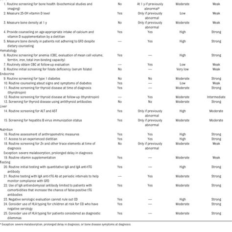 Grading System For Skin Prick Test Download Table