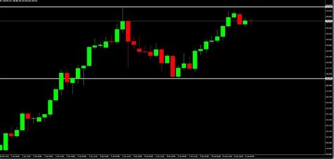 Bustling Day For Usd Currency Pairs Analyzing Market Dynamics And