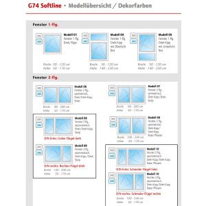 Gealan Kunststoff Fenster Modell Fl Gelig Symmetrisch