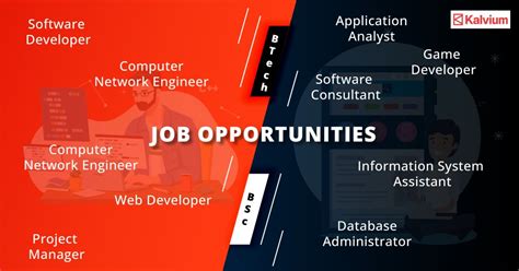 BTech vs BSc Computer Science: 2024 Battle 