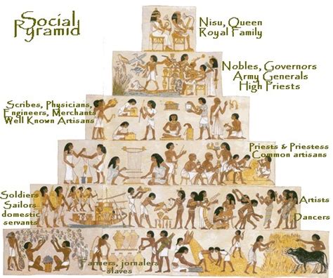 View 18 Hierarchy Ancient China Social Structure Sciencegraphicinterest