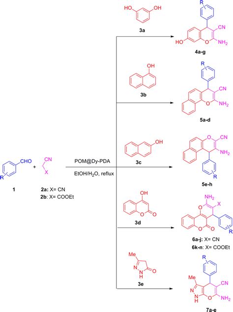 Onepot And Threecomponent Synthesis Of 2amino4Hchromenes 57