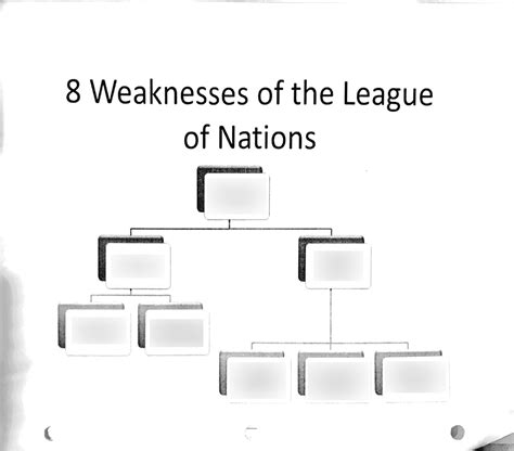 League of Nations/Treaty of Versailles/Map of Europe 1919 Diagram | Quizlet