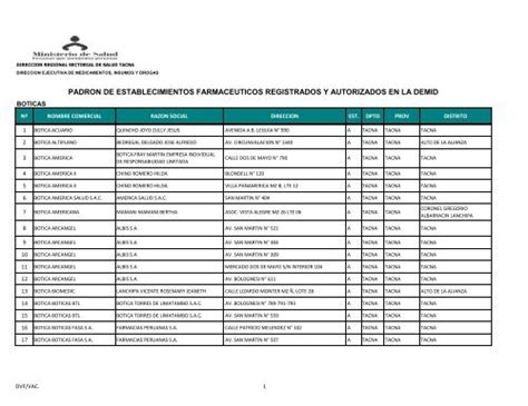 Padron De Establecimientos Farmaceuticos Registrados Y Autorizados