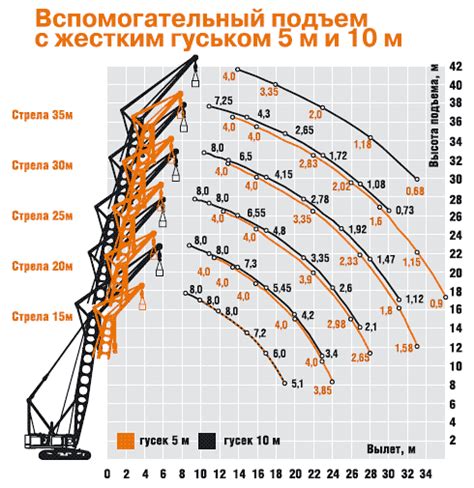 Гусеничный кран ДЭК-401