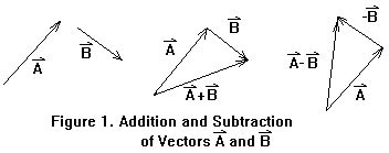 Basic Stuff About Vectors