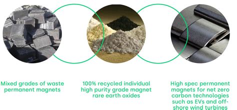 Ionic Rare Earths Embraces Circular Economy Of Magnet Rare Earths Asx