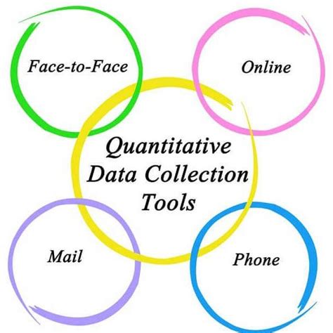 Quantitative Data Collection Methods Download Scientific Diagram