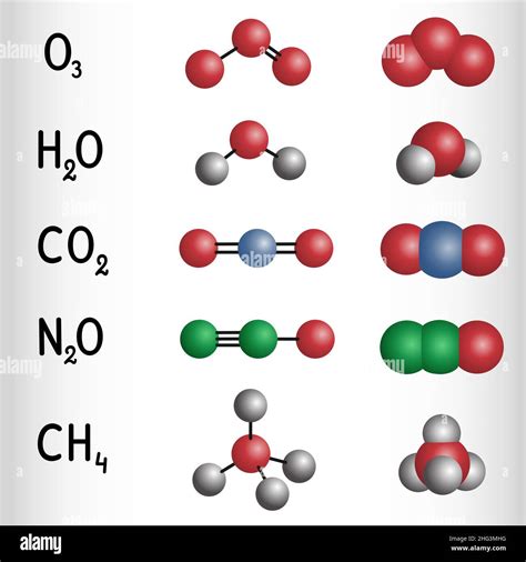 Agua Dióxido De Carbono Metano óxido Nitroso Molécula De Ozono Gases De Efecto Invernadero