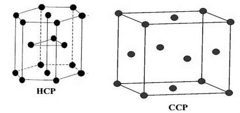 what is the unit cell of hcp and ccp - Chemistry - The Solid State ...