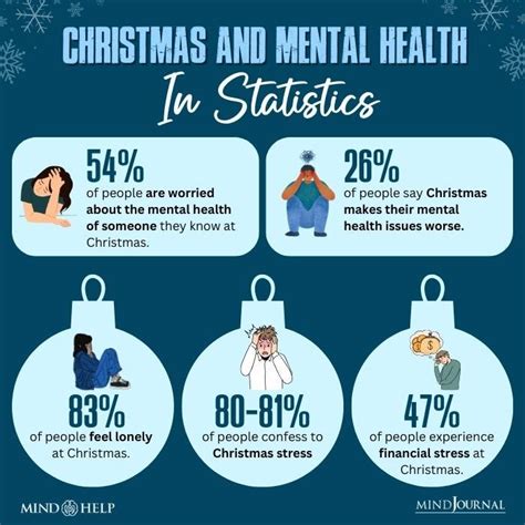 Christmas And Mental Health Christmas And Mental Health Are… By Mind