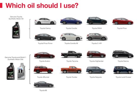 Toyota Oil Change