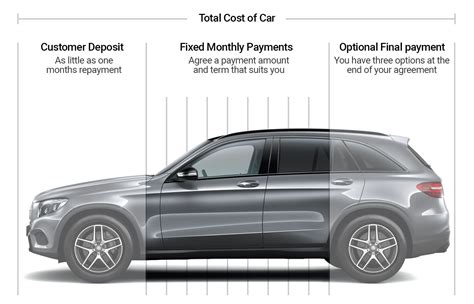 finance explained vertu mercedes benz