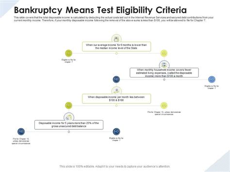 Bankruptcy Means Test Eligibility Criteria Monthly Household Ppt ...