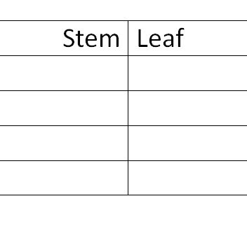 Stem and Leaf Plots - Expii