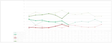 Excel Line Chart with separate data points for a single line - Stack Overflow