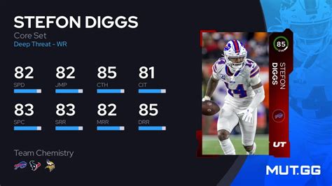 Stefon Diggs Core Set 85 Ovr Madden Nfl 24 Mutgg