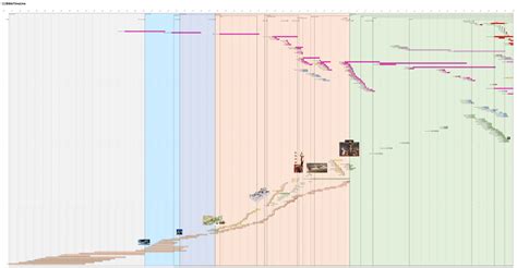 Bibletimeline Biblische Zeittafel Chronologie Der Bibel In Excel