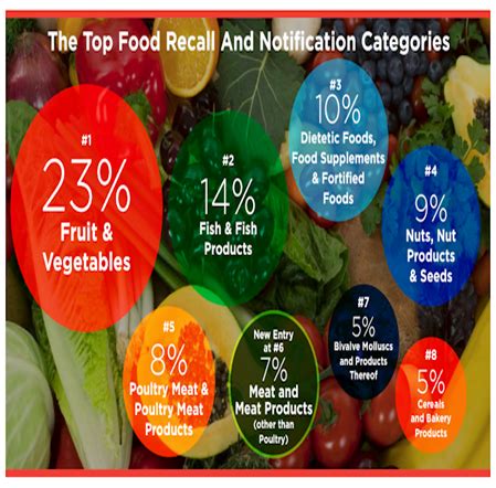 Food Security Overcoming Risks In The Food Supply Chain Enterra