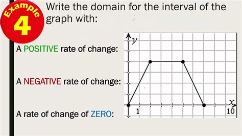 Key Features Of Graphs Worksheets