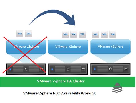 What Is Vsphere Ha Mastering Vmware