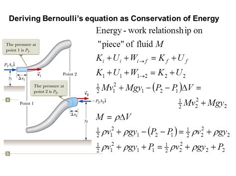 Derivation Applications Of Bernoulli Principal Presentation Physics