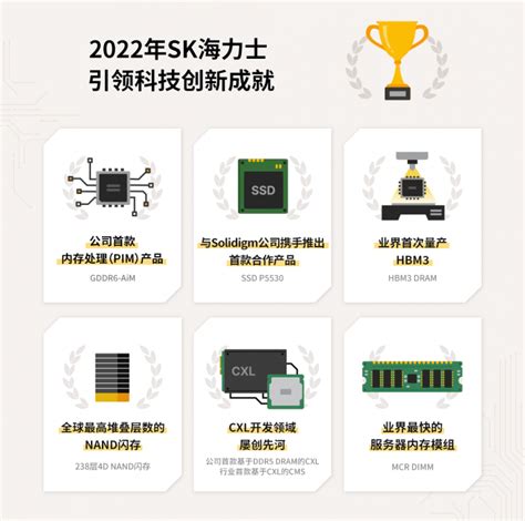 回顾2022：sk海力士进一步成为全球科技焦点 Sk Hynix Newsroom