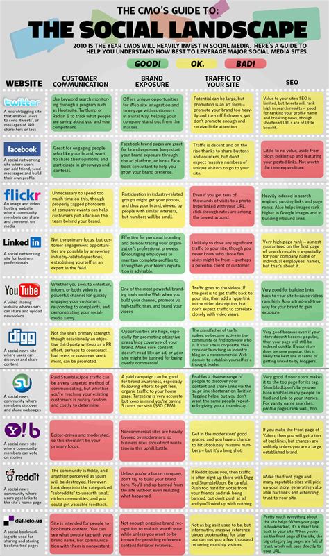 The Social Media Cheat Sheet