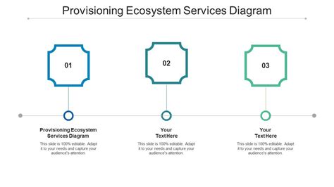 Provisioning Ecosystem Services Diagram Ppt Powerpoint Presentation ...