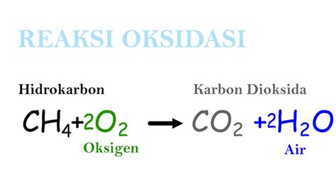 Detail Contoh Reaksi Oksidasi Dan Reduksi Koleksi Nomer 41