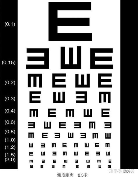 教你如何使用视力表随时监测自己的视力预防恶化 知乎