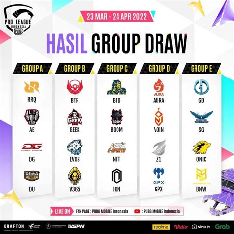 Hasil Drawing Pmpl Id Spring Split Btr Dan Evos Satu Grup Tempo