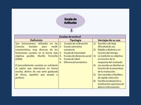 Gu A Para Elaborar El Marco Metodol Gico Ppt