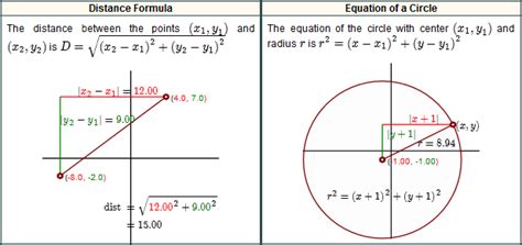 Equation Of A Circle Given 3 Points Calculator - Tessshebaylo