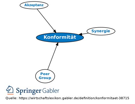 Konformit T Definition Gabler Wirtschaftslexikon