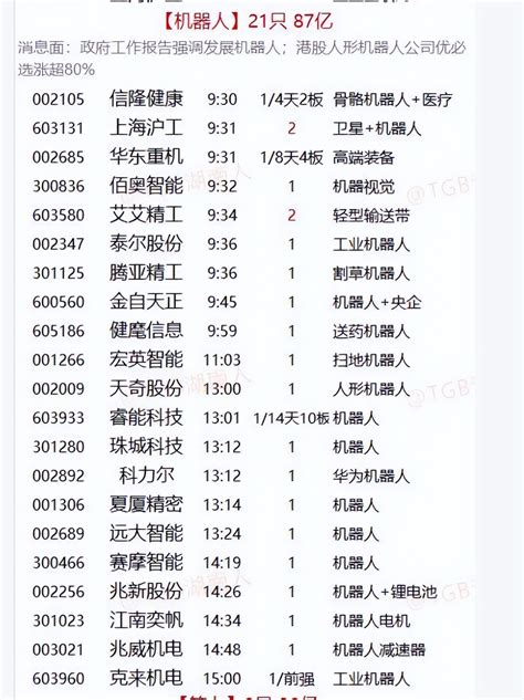 艾艾破局，伴随补涨猜想财富号东方财富网