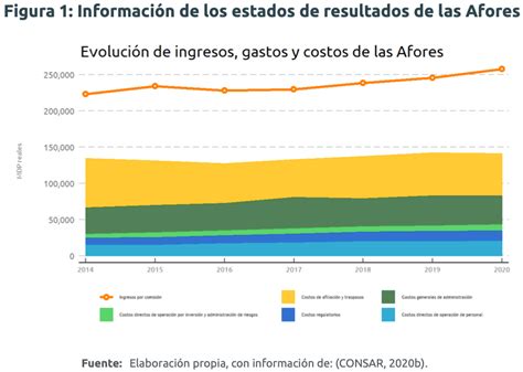 Comisiones de las Afores Implicaciones del tope máximo CIEP