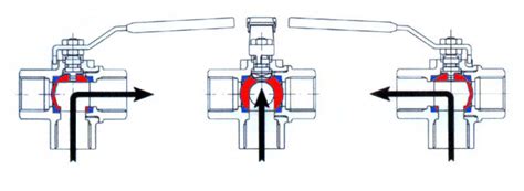 3 Way Nickel Plated Brass Ball Valve L Port Advanced Industrial Products