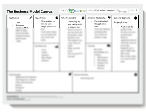 Solution The Business Model Canvas Studypool