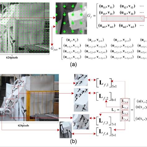 Optical Flow Extracted From Two Successive Frames A Dense Optical