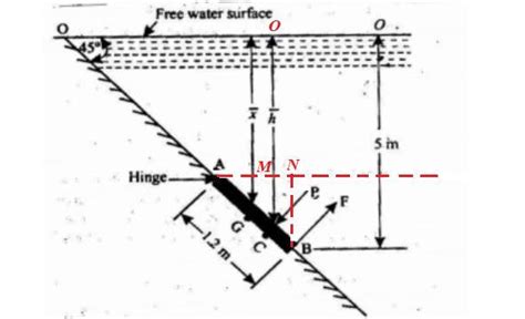 An Inclined Rectangular Sluice Gate Ab M By M Size As Shown In