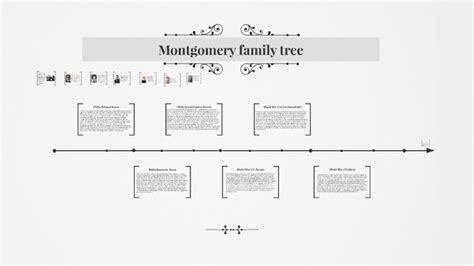 Montgomery family tree by veronica chen on Prezi