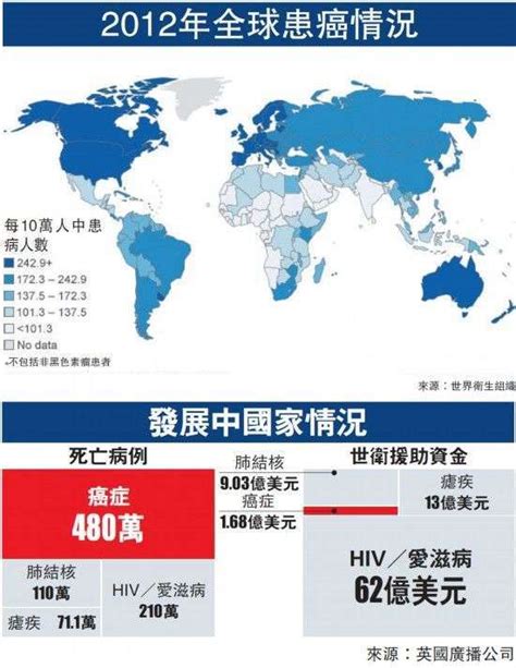 世卫组织：全球癌症将大爆发 中国首当其冲 癌症发病率 癌症患者 凤凰健康