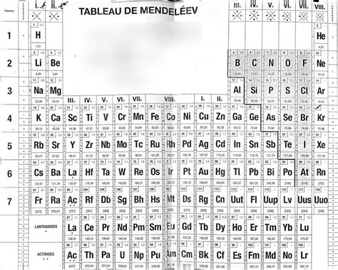 Diagram Chimie Tableau P Riodique Quizlet